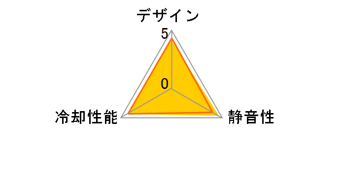 Omega Typhoon 140mm CFZ-140L�̃��[�U�[���r���[