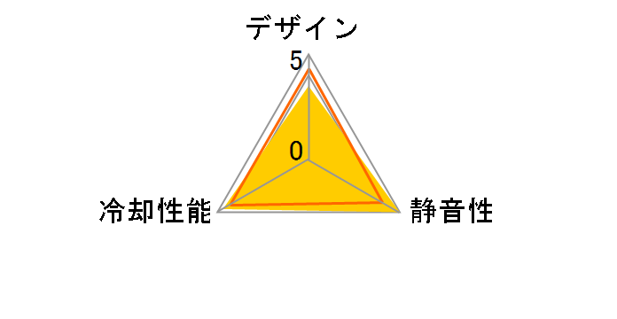 ����2 SM1425SL12M�̃��[�U�[���r���[