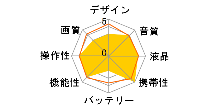 Everio GZ-MG980�̃��[�U�[���r���[