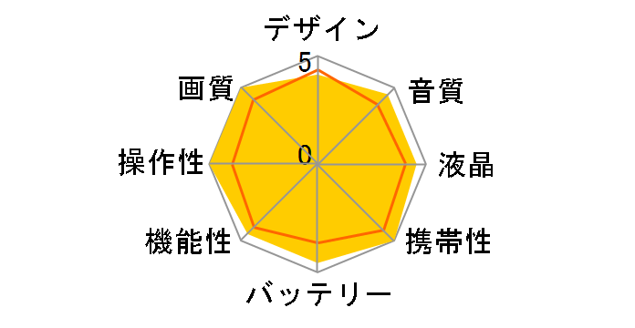 Everio GZ-MS210�̃��[�U�[���r���[