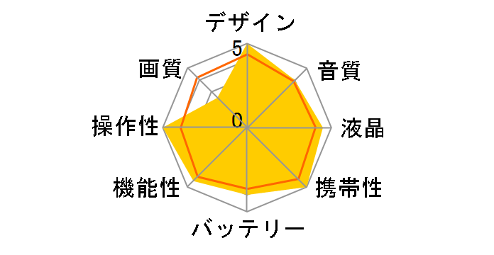 価格.com - JVC Everio GZ-MS230 価格比較