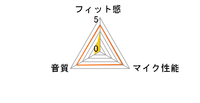 DiALiVE LBT-HP200C2ABK�̃��[�U�[���r���[