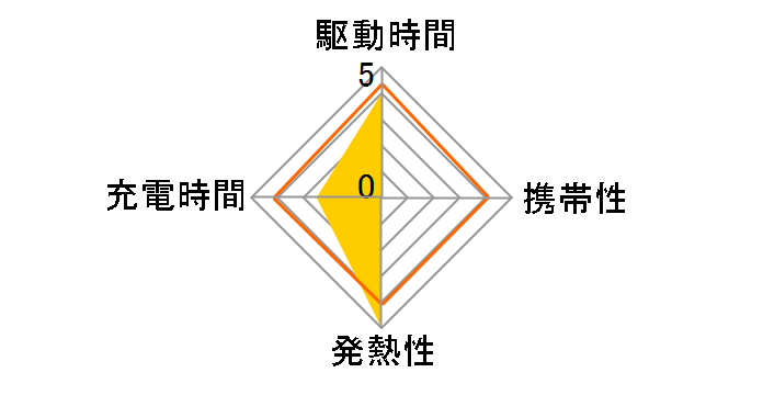 eneloop �P3�`4�t �\�[���[�[�d��Z�b�g N-SC1AS�̃��[�U�[���r���[