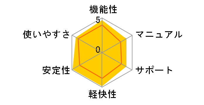 EDIUS Neo 2 Booster �D�ҁE�抷�ł̃��[�U�[���r���[