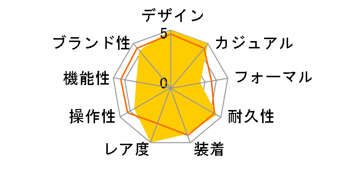 BR03-92 �t�@���g���̃��[�U�[���r���[