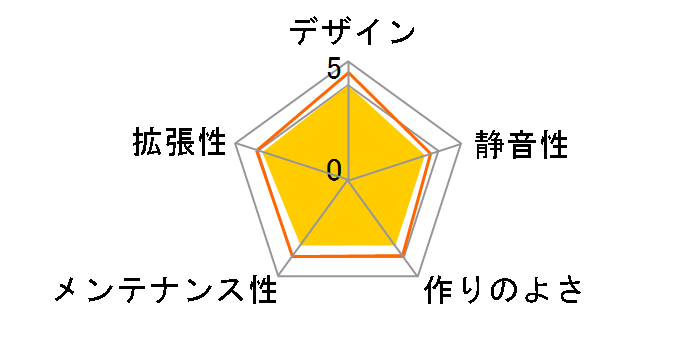 SCY-402-ITX-BK�̃��[�U�[���r���[