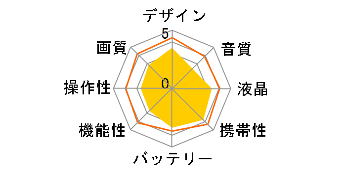 ADV-528HD�̃��[�U�[���r���[