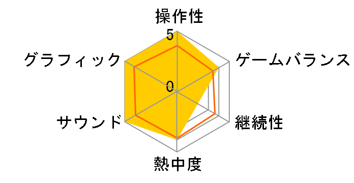 �g���C�� �`����ꂵ�Ñ�̔��`�̃��[�U�[���r���[