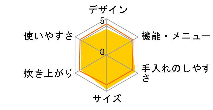 RC-6RX�̃��[�U�[���r���[