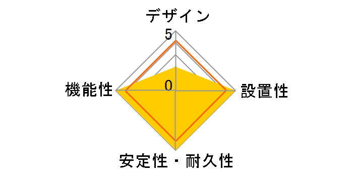 T-Y053NDA�̃��[�U�[���r���[