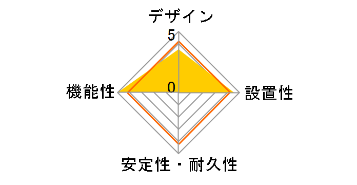 WHA2514WKP�̃��[�U�[���r���[