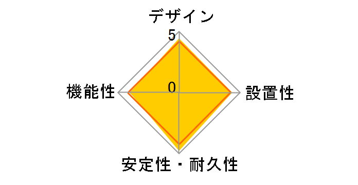 WHA2533BKP�̃��[�U�[���r���[