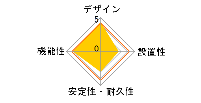 WHA2534BKP�̃��[�U�[���r���[