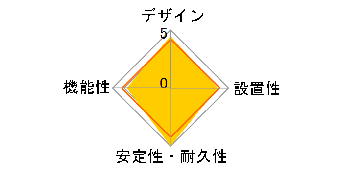 WHA2534WKP�̃��[�U�[���r���[