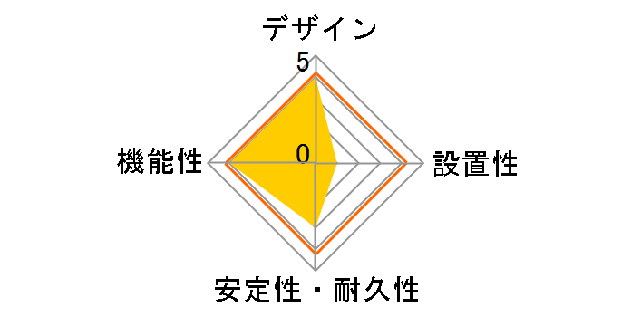 WHS2632DKP�̃��[�U�[���r���[