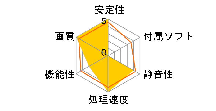 HD-587A-ZND9 (PCIExp 1GB)�̃��[�U�[���r���[