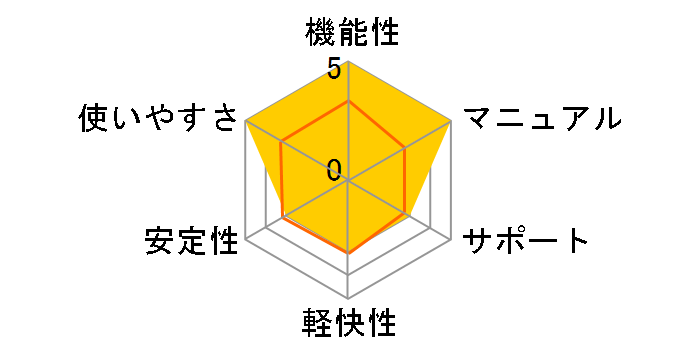 BiND for WebLiFE* 3 �X�^���_�[�h�̃��[�U�[���r���[