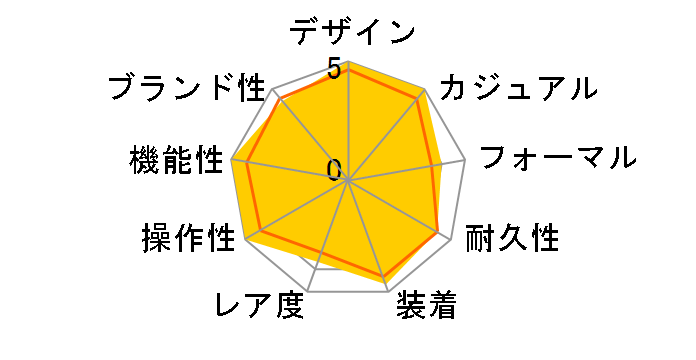 ���~�m�[�� 1950 �T�u�}�[�V�u�� 3�f�C�Y PAM00305�̃��[�U�[���r���[