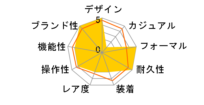 �R���v���P�[�e�b�h ���[���h�^�C�� 5130G�̃��[�U�[���r���[