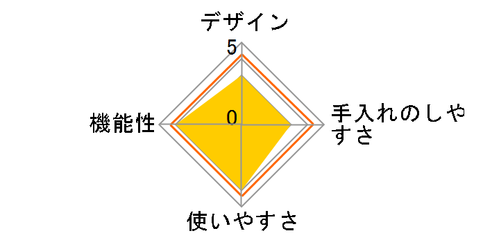 HJ-150�̃��[�U�[���r���[