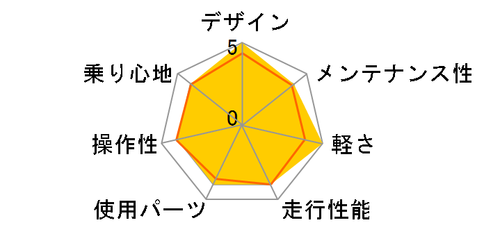 Anchor FA900 2010���f���̃��[�U�[���r���[