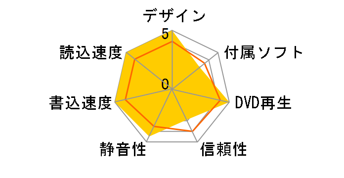 DVR-S17J-W�̃��[�U�[���r���[