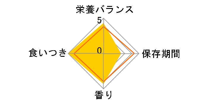 �`���I �Ă��� �q�L�p�̃��[�U�[���r���[