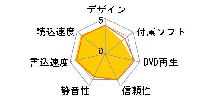 TS8XDVDRW-K�̃��[�U�[���r���[