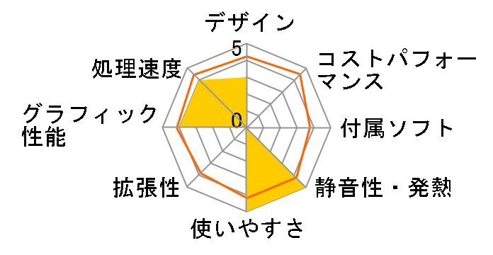 ThinkCentre A58e Eco UltraSmall 3425CTO �x�[�V�b�N�p�b�P�[�W Windows7���ڃ��f���̃��[�U�[���r���[