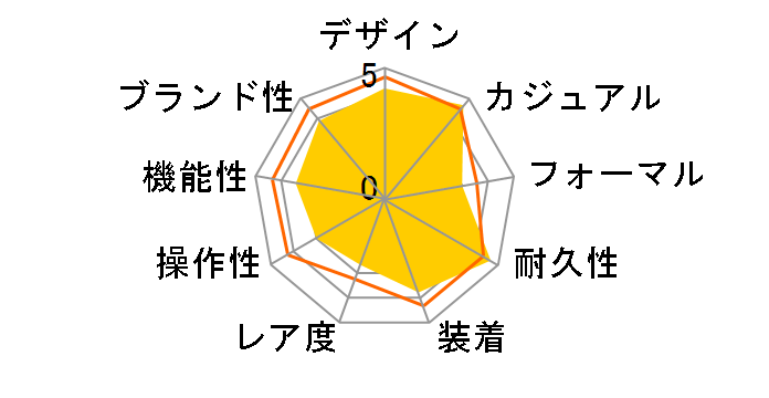 G-SHOCK �u���b�Nx�S�[���h�V���[�Y AWG-100BC-1AJF�̃��[�U�[���r���[