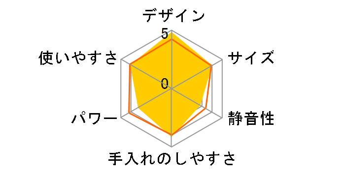 �X�e�B�b�N�~�L�T�[ �N���b�N���~�b�N�X HB4401JP�̃��[�U�[���r���[