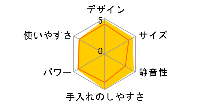 �X�e�B�b�N�~�L�T�[ �N���b�N���~�b�N�X �X�e�����X HB4501JP�̃��[�U�[���r���[