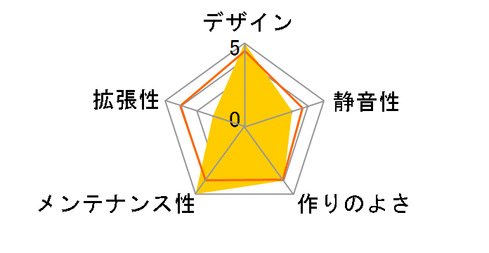 PC-888�̃��[�U�[���r���[