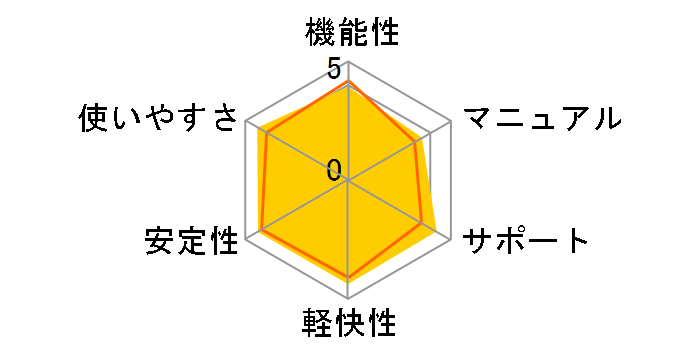 ATOK 2010 for Windows�̃��[�U�[���r���[