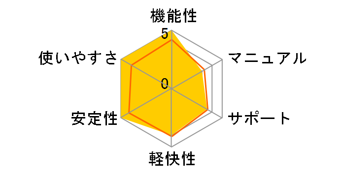 �ꑾ�Y2010 [25���N�L�O�p�b�N] �o�[�W�����A�b�v�ł̃��[�U�[���r���[