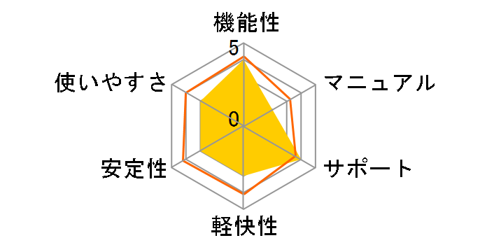 JUST Suite 2010 [�ꑾ�Y25���N�L�O�p�b�N]�̃��[�U�[���r���[