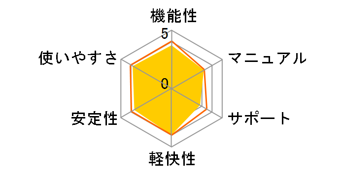 Shuriken 2010�̃��[�U�[���r���[