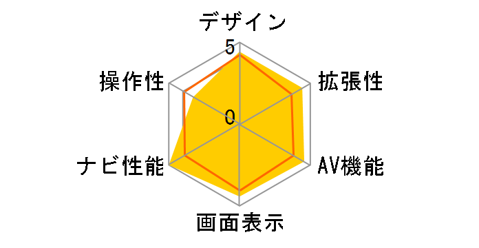 HD MMNAVI NVA-HD1509DT�̃��[�U�[���r���[