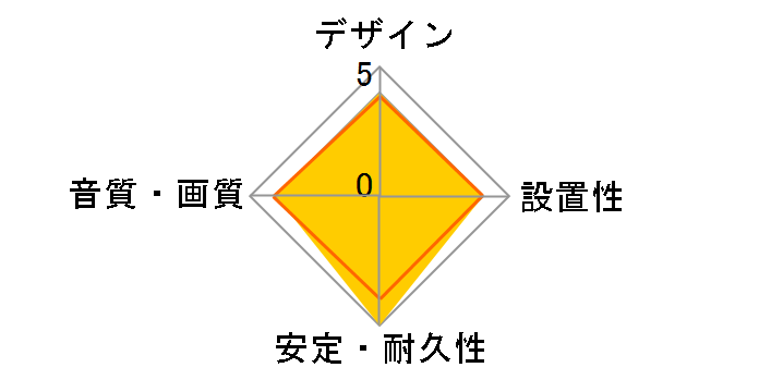 VC-S115E (1.5m)�̃��[�U�[���r���[