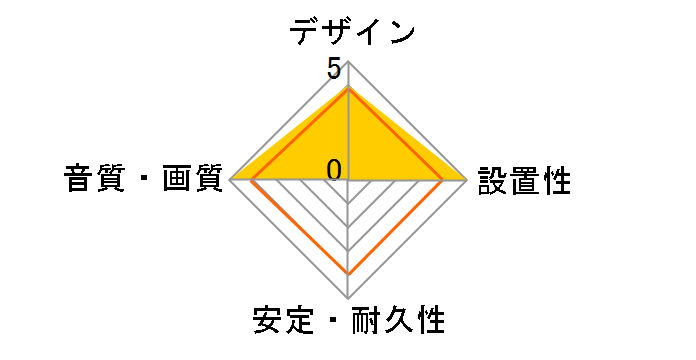 VC-S115G (1.5m)�̃��[�U�[���r���[