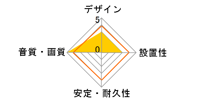 VC-S405E (0.5m)�̃��[�U�[���r���[