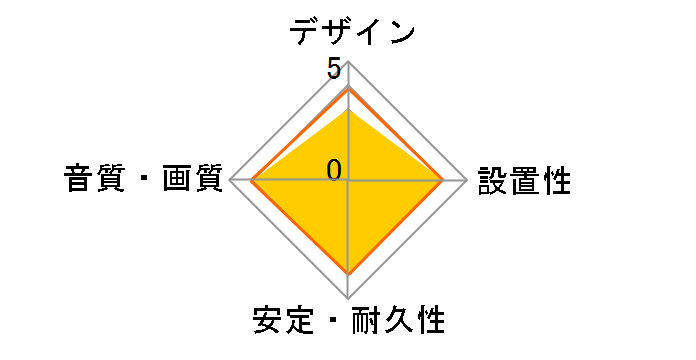 VC-S410G (1m)�̃��[�U�[���r���[