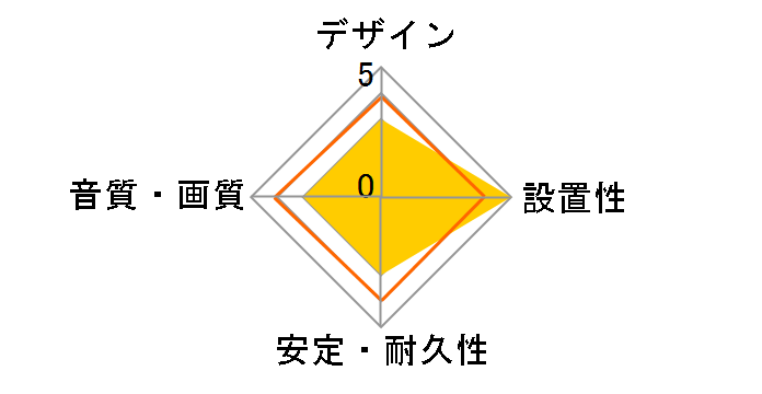 VX-37G (0.5m)�̃��[�U�[���r���[