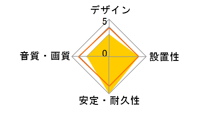 VX-38G (1.5m)�̃��[�U�[���r���[