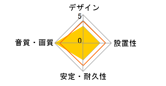 DH-HK10 (1m)�̃��[�U�[���r���[