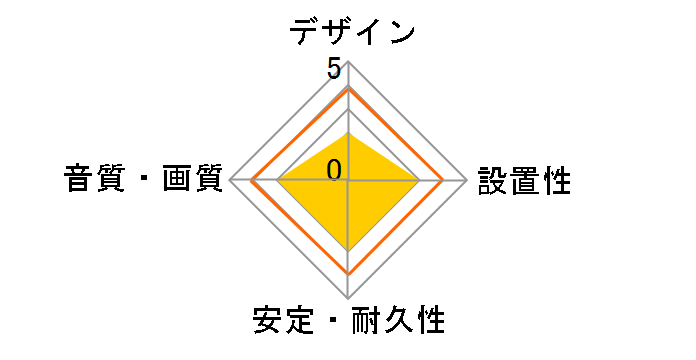 DH-HK20 (2m)�̃��[�U�[���r���[