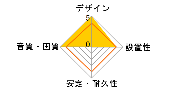 YC-10V (1m)�̃��[�U�[���r���[
