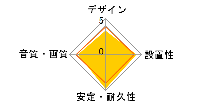 XN-120SA (2m)�̃��[�U�[���r���[