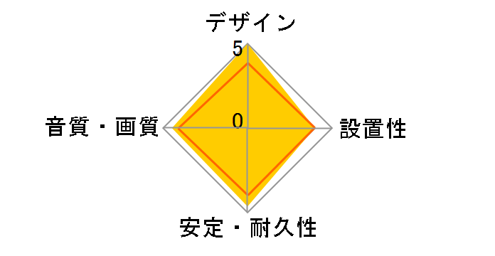 AT-EA1000/2.0 (2m)�̃��[�U�[���r���[