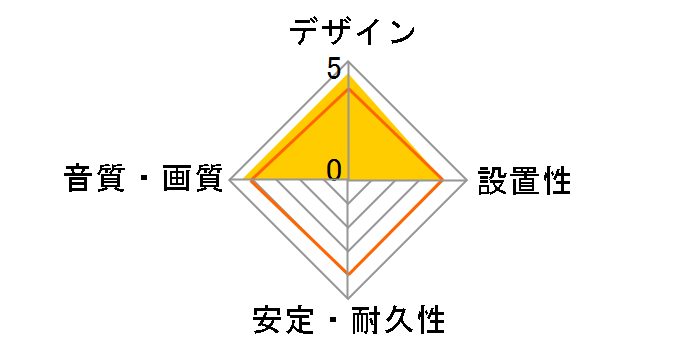 AT564A/3.0 (3m)�̃��[�U�[���r���[